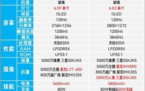 OPPO Reno13和OPPO Reno13 Pro怎么选? 一文看懂这两款手机区别对比