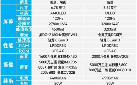 相差200元的一加Ace5和红米K80怎么选? 一文看懂两款手机配置和区别