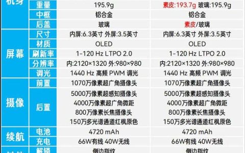 华为Pura X典藏版和标准版有什么区别? 华为PuraX区别对比