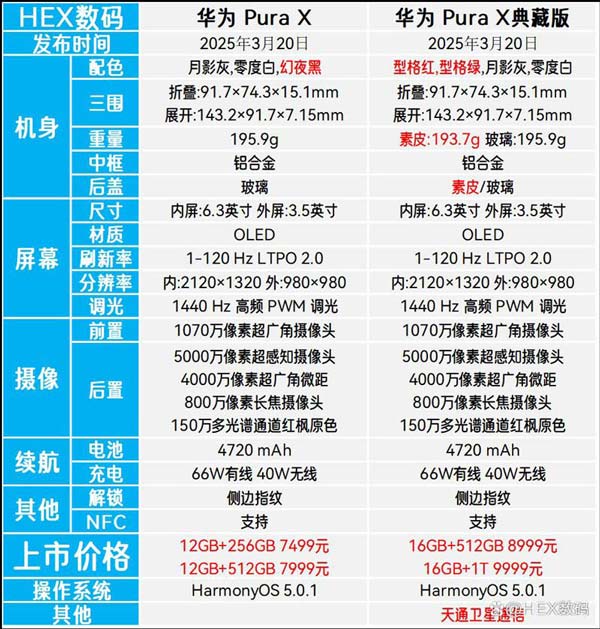 华为Pura X典藏版和标准版有什么区别? 华为PuraX区别对比
