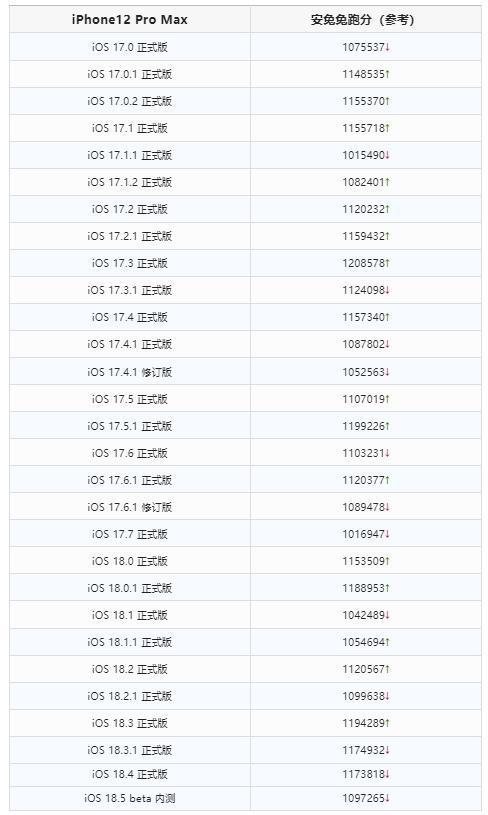 基带版本降级了! 苹果 iOS 18.5 开发者预览版 Beta 发布