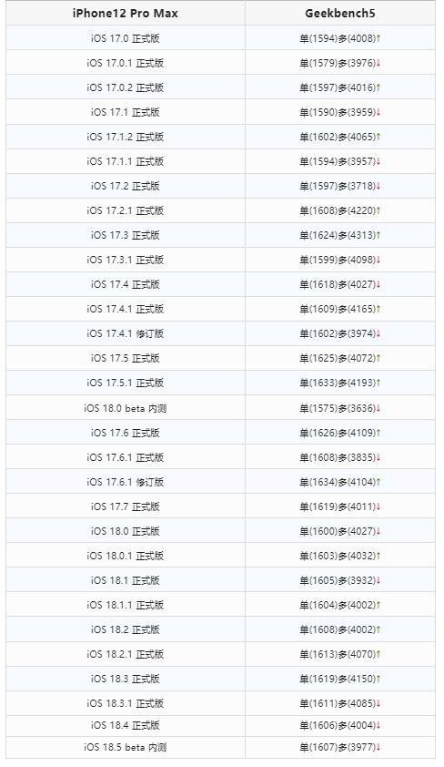 基带版本降级了! 苹果 iOS 18.5 开发者预览版 Beta 发布
