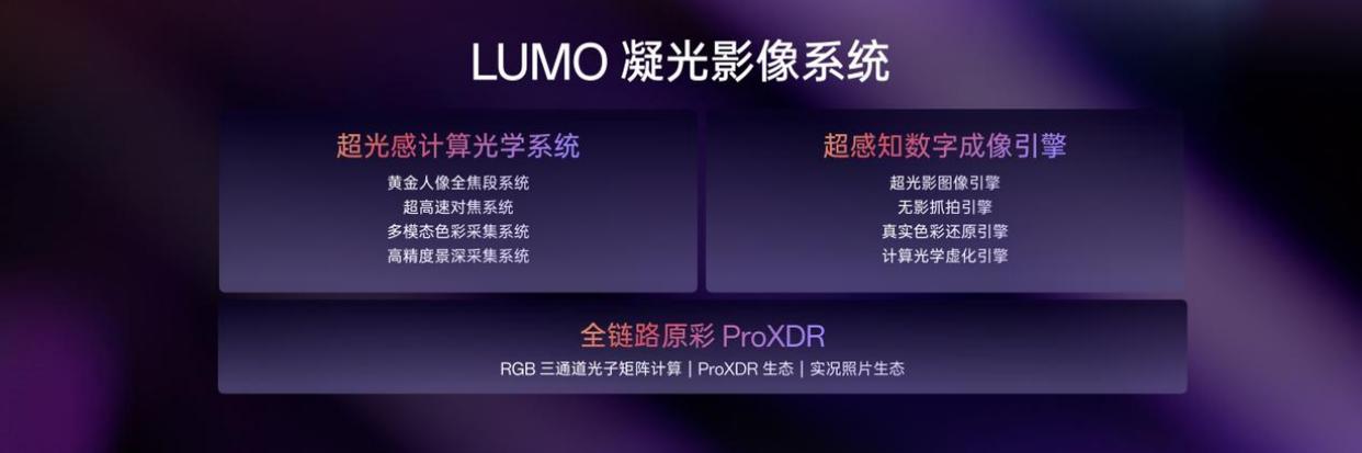 掏不掏钱就看这三点! OPPO Find X8 Ultra全卖点汇总