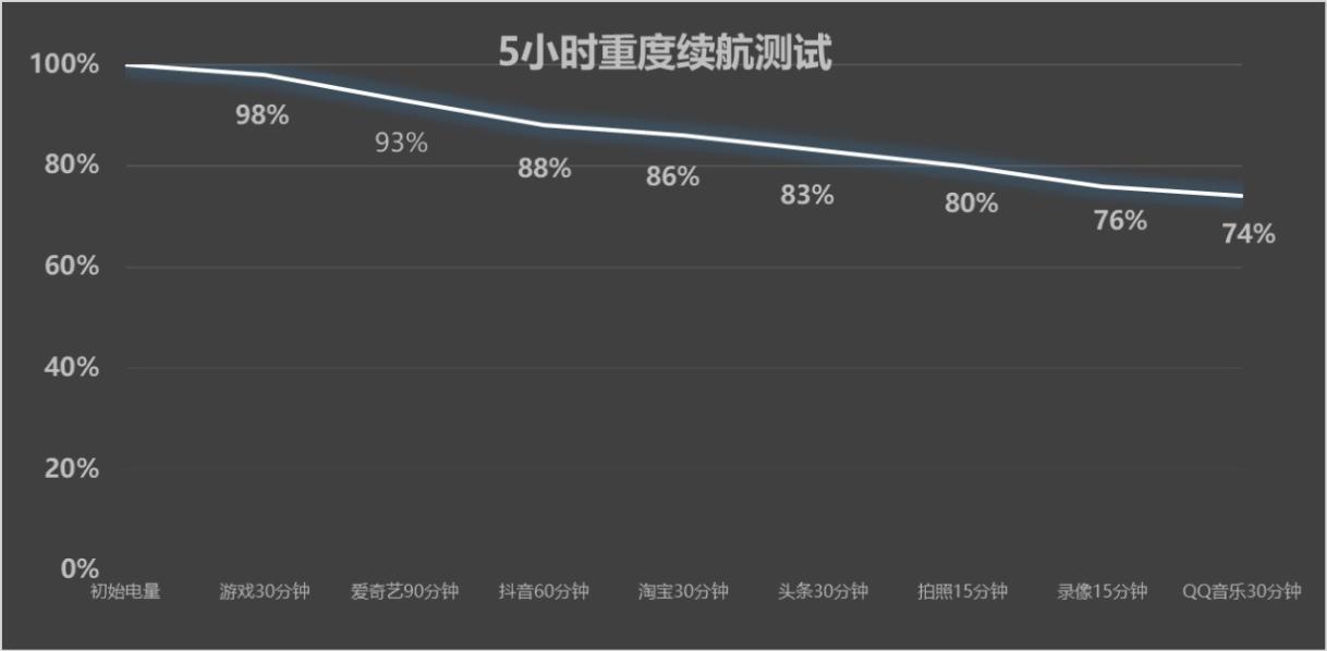 掏不掏钱就看这三点! OPPO Find X8 Ultra全卖点汇总