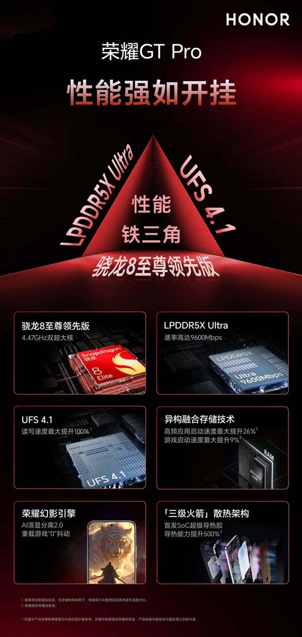 骁龙 8 至尊领先版处理器! 荣耀GTPro手机发布