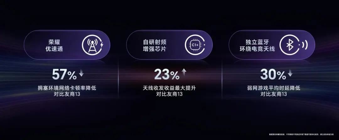 骁龙 8 至尊领先版处理器! 荣耀GTPro手机发布