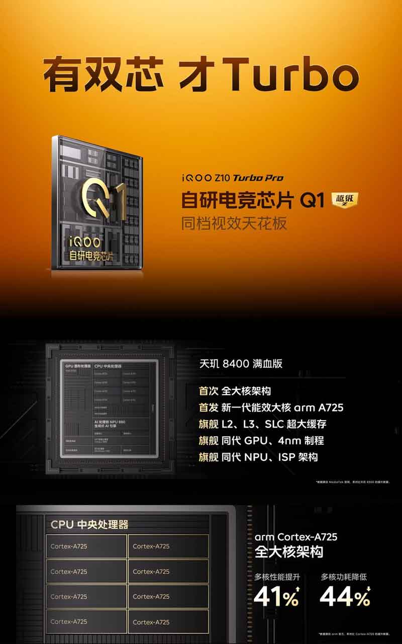 1999起更爆的Pro! iQOO Z10 Turbo系列手机发布:附配置和价格