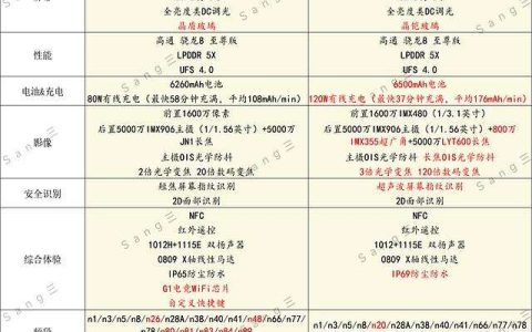 谁才是手机市场的王者? 一加13T和真我GT7 Pro区别对比