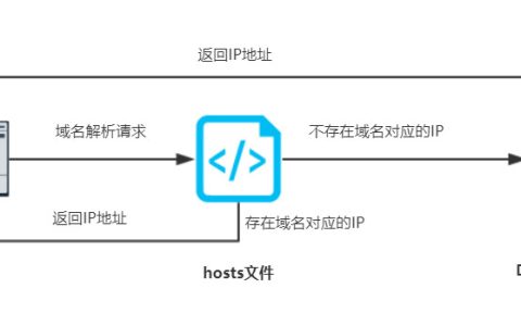 电脑系统Hosts文件原理和应用分享