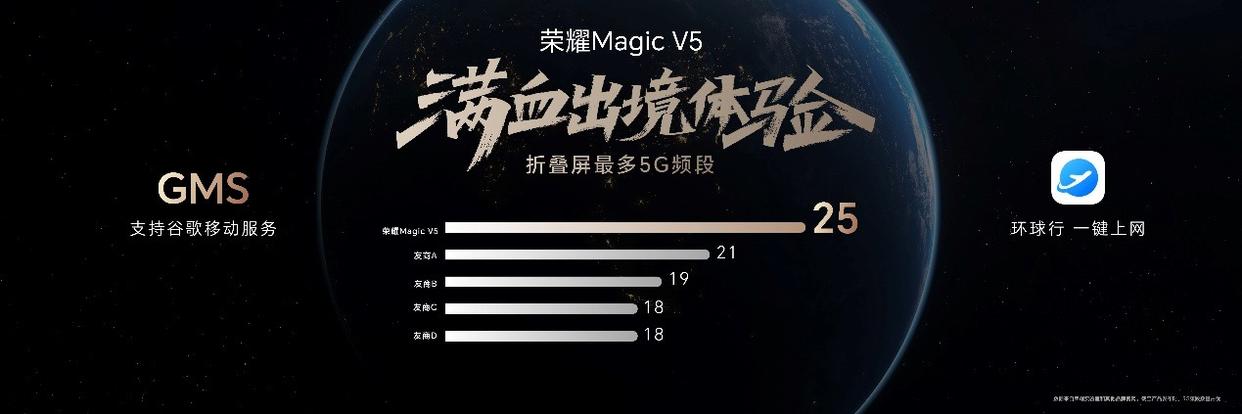售价8999元起! 满血旗舰折叠屏手机荣耀Magic V5发布