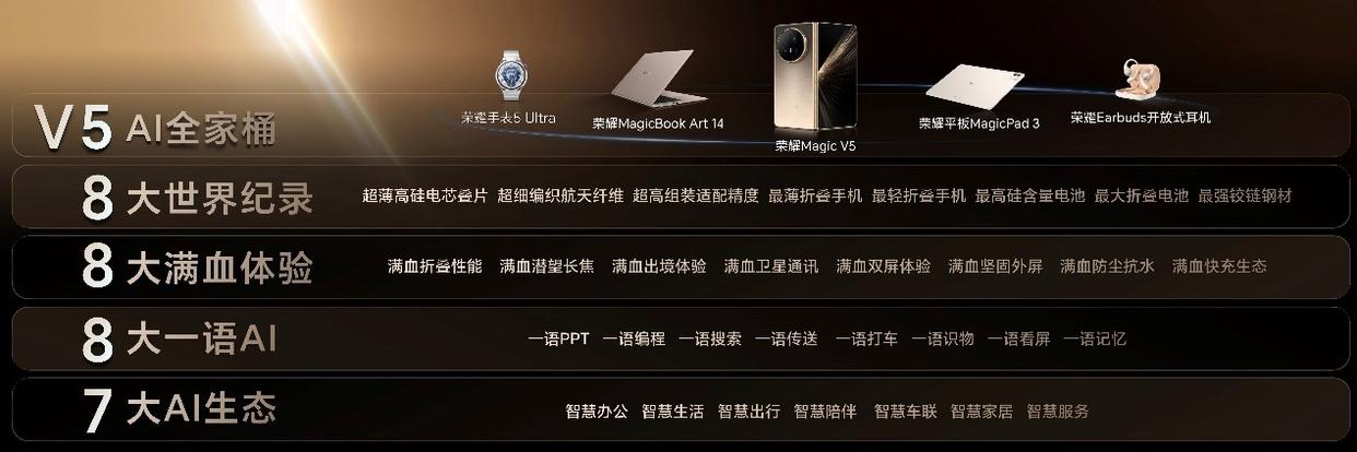 售价8999元起! 满血旗舰折叠屏手机荣耀Magic V5发布