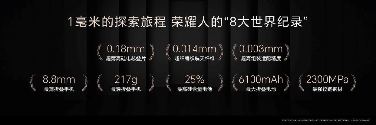 售价8999元起! 满血旗舰折叠屏手机荣耀Magic V5发布