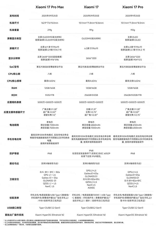 购买建议来了! 小米17/Pro/Pro Max手机区别全方位对比