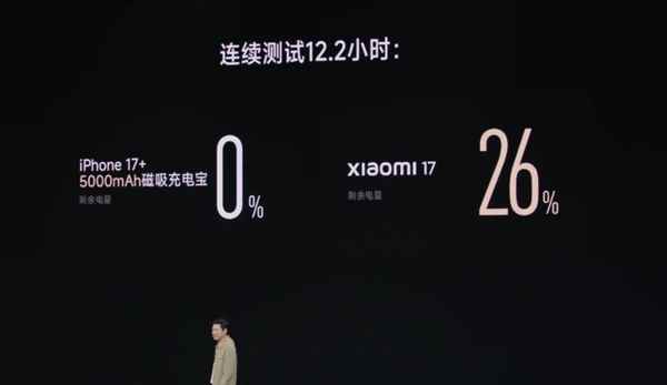 电池容量是iPhone17的两倍! 小米17和iPhone17耗电量对比