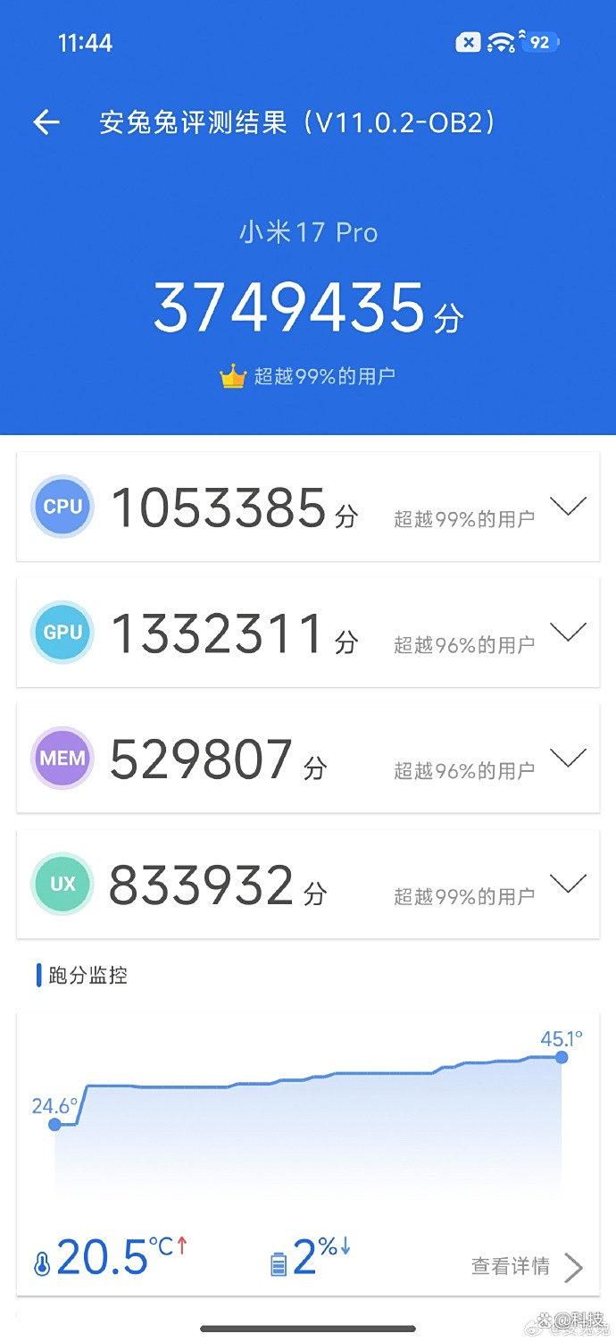 荣耀Magic 8和小米17 Pro芯片调校谁更强? 416万与374万的较量