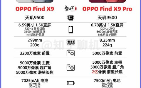价格相差900元怎么选? 一文看懂OPPO Find X9系列标准版和Pro版区别