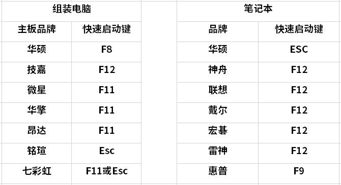 电脑开机进不去系统提示0xc0000428怎么办? 0xc0000428错误代码解决办法