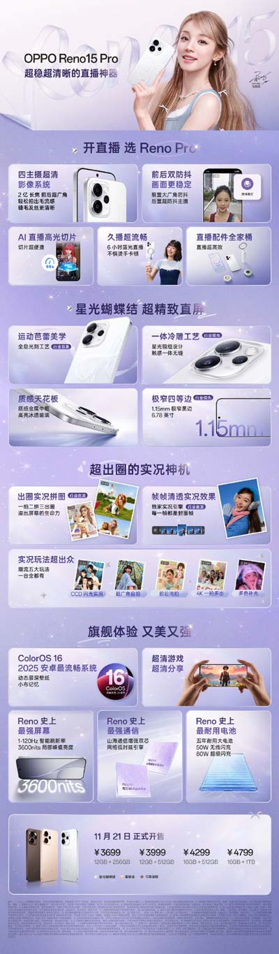 天玑8450处理器+2亿主摄! OPPO Reno15系列手机首销