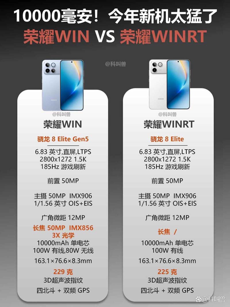 荣耀WIN系列哪款更值? 一文看懂荣耀WINRT和荣耀WIN区别对比