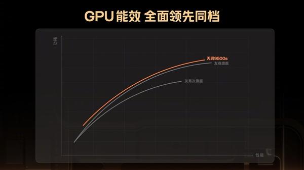 Turbo 5 Max全球首发! REDMI搭载天玑9500s跑分曝光