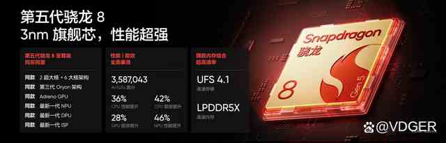 2399元起! 真我Neo8正式发布:首发三星165Hz苍穹屏