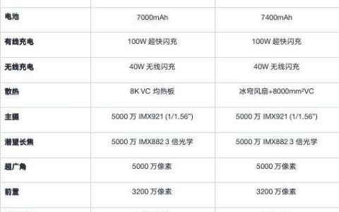 追求电竞极致看Ultra! 一文看懂iQOO 15和15 Ultra怎么选