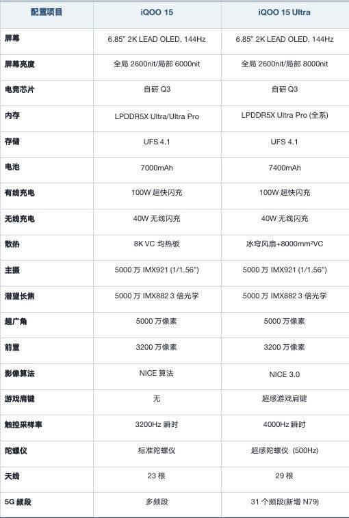 追求电竞极致看Ultra! 一文看懂iQOO 15和15 Ultra怎么选