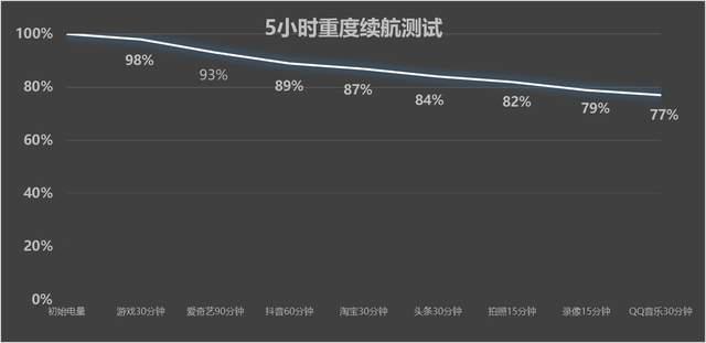 追求电竞极致看Ultra! 一文看懂iQOO 15和15 Ultra怎么选