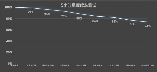追求电竞极致看Ultra! 一文看懂iQOO 15和15 Ultra怎么选