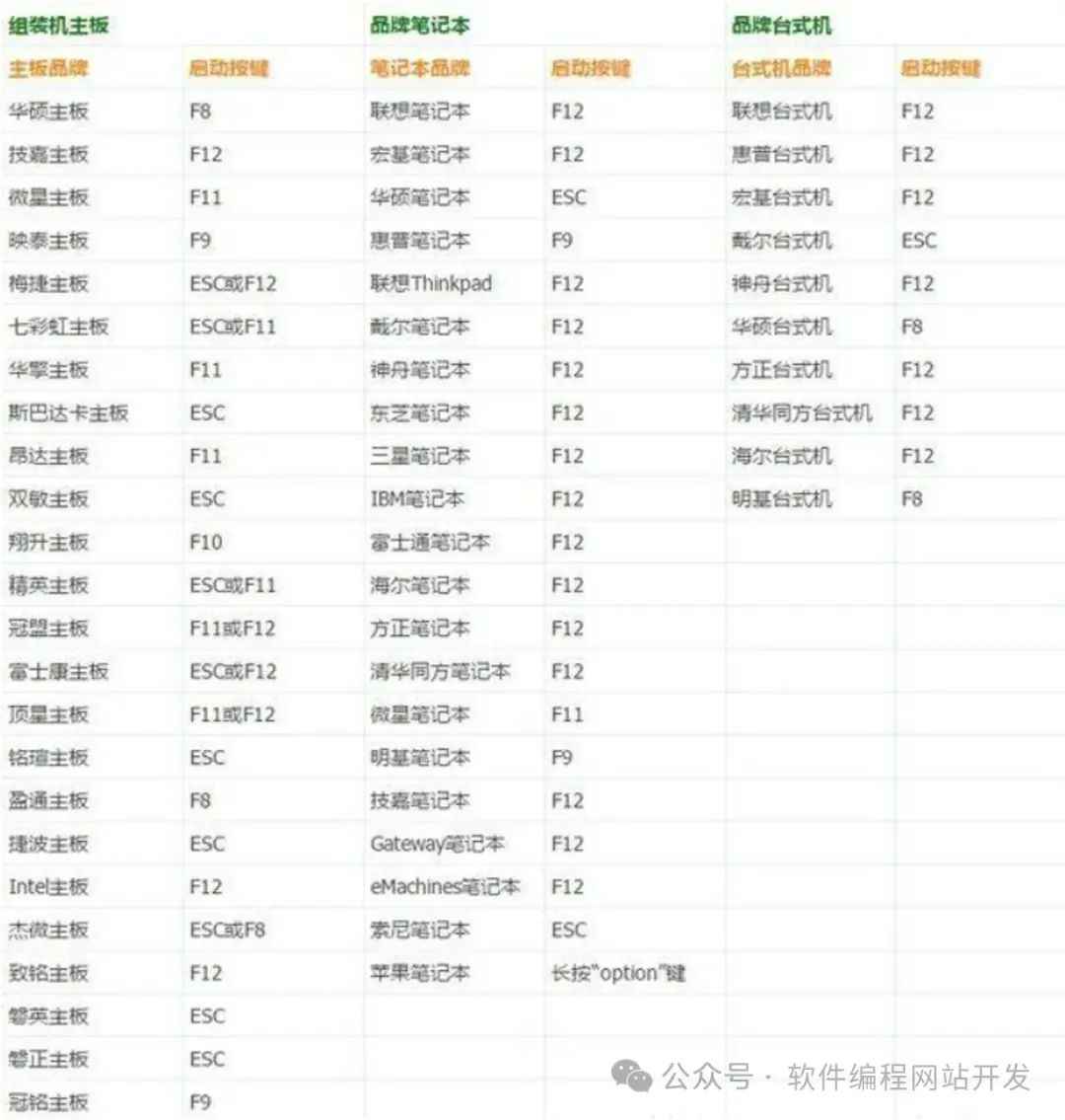 电脑高手养成记! 2026年超详细的BIOS进入方法及设置汇总