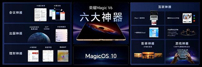 史上最强折叠屏旗舰来了! 荣耀Magic V6正式发布:8999元起
