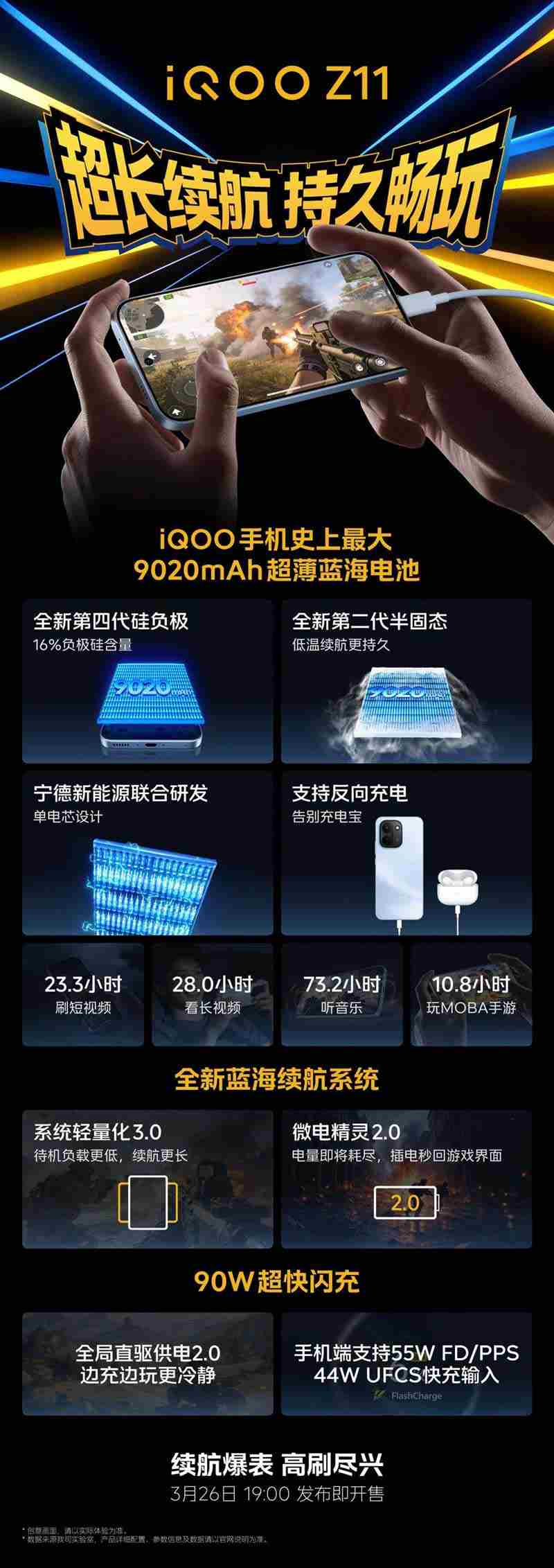 今日发布! iQOO Z11新机核心亮点公布
