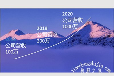 PPT创意时间轴