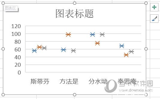 Excel2016箱形图
