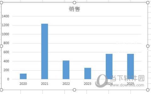 Excel2016怎么添加坐标轴标题 一个步骤就搞定