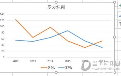 Excel2016如何将折线图旋转90度 这个办法告诉你