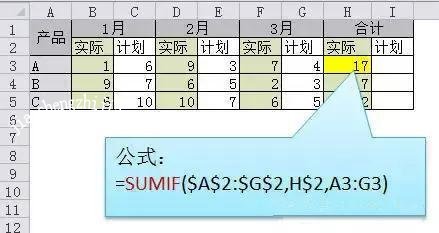 excel求和公式大全 各种条件下求和技巧一次学会