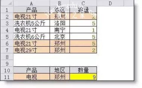 excel求和公式大全 各种条件下求和技巧一次学会