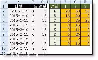 excel求和公式大全 各种条件下求和技巧一次学会