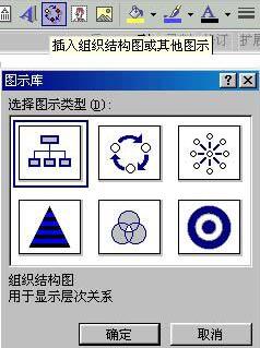 word组织结构图怎么画 word制作组织结构图教程