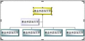 word组织结构图怎么画 word制作组织结构图教程
