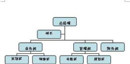 word组织结构图怎么画 word制作组织结构图教程