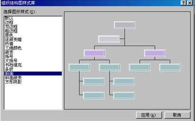 word组织结构图怎么画 word制作组织结构图教程