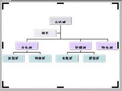 word组织结构图怎么画 word制作组织结构图教程