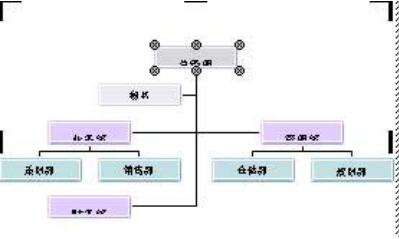 word组织结构图怎么画 word制作组织结构图教程