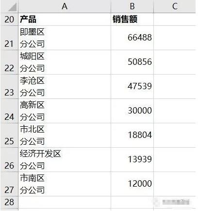 excel制作添加设计修正图表教程 excel图表制作的技巧学习