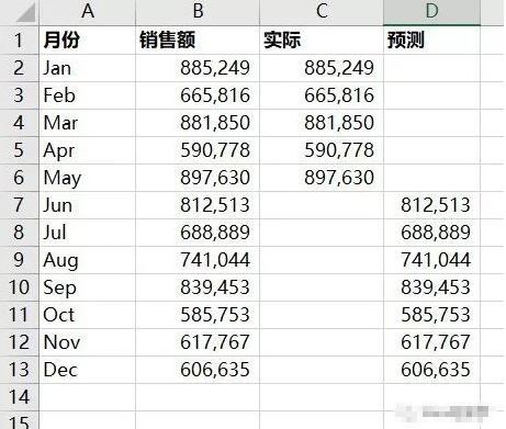 excel制作添加设计修正图表教程 excel图表制作的技巧学习