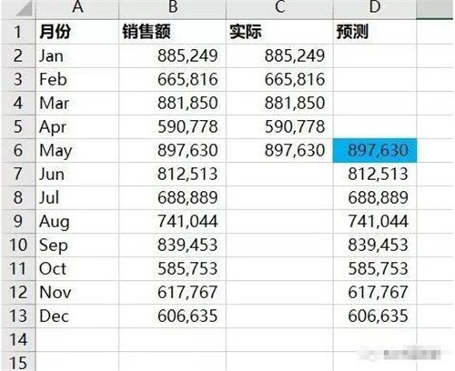 excel制作添加设计修正图表教程 excel图表制作的技巧学习