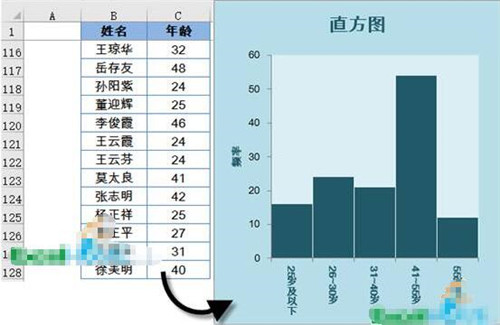 Excel直方图详细制作教程 Excel表格怎么做直方图