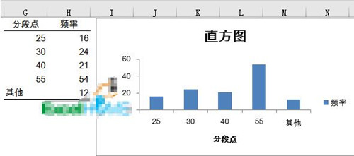 Excel直方图详细制作教程 Excel表格怎么做直方图